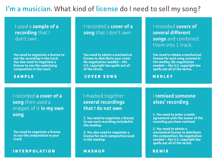 Music license infographic