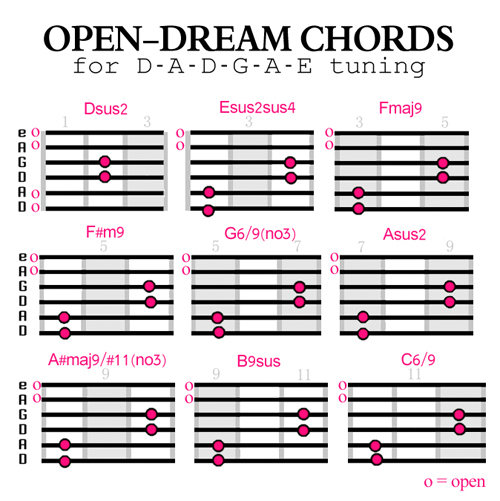 Open Dream Chords