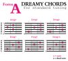 How to Create Dreamier Guitar Chords – Flypaper