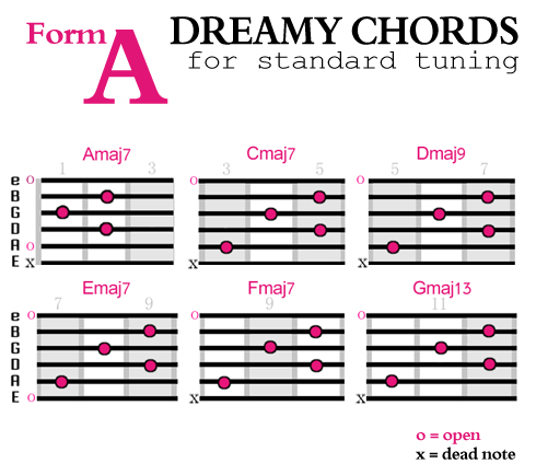 pretty guitar chord progressions