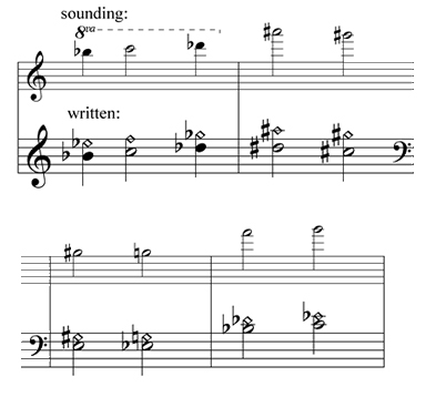 Violin Harmonics Finger Chart