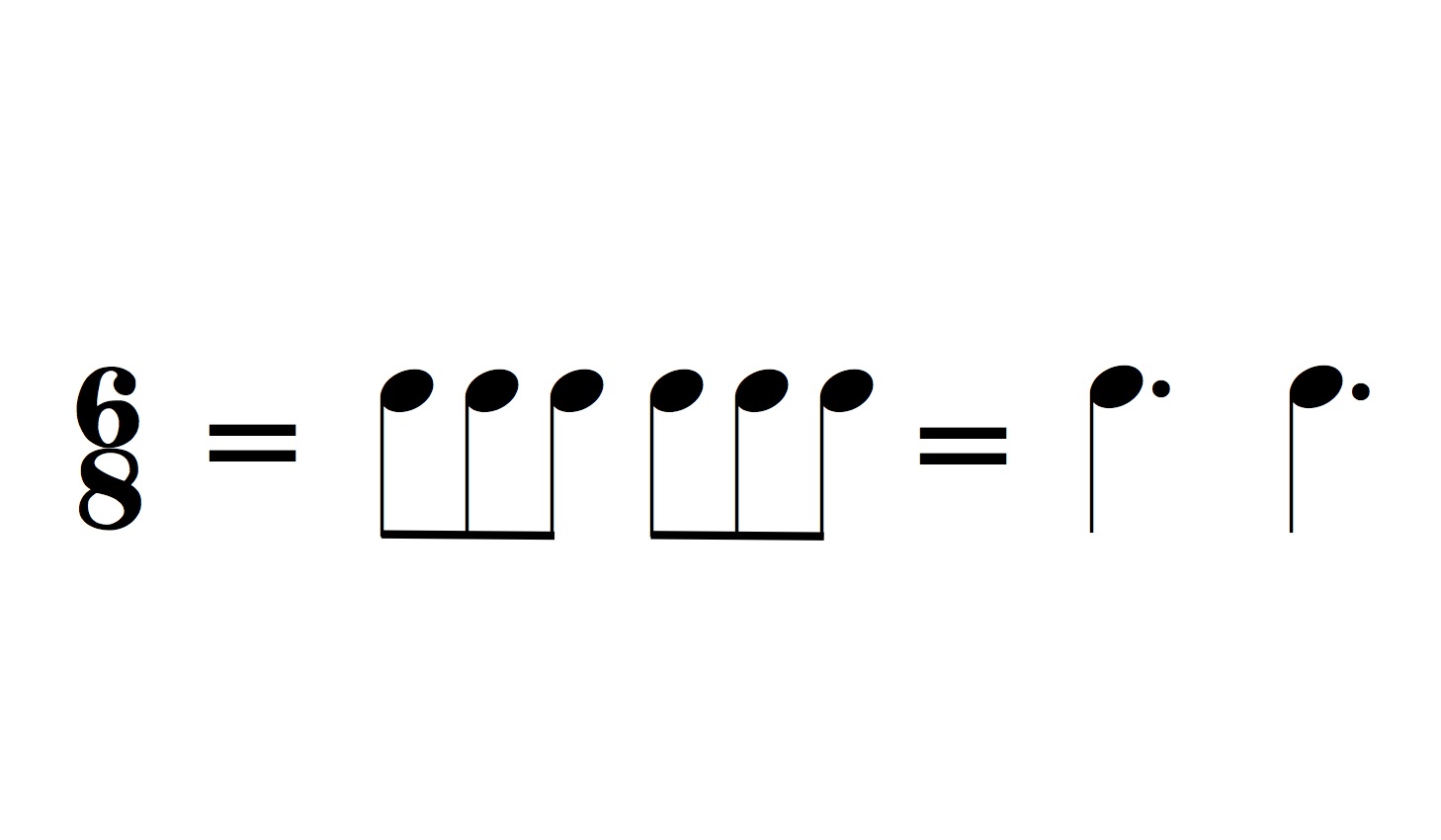 4 Tips to Help You Start Writing in Irregular Time Signatures – Flypaper