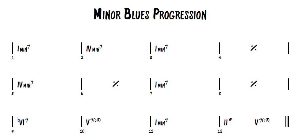 Minor blues