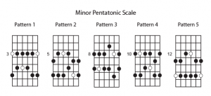 minor pentatonic scales