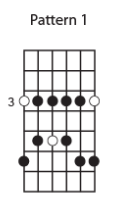 minor pentatonic scales pattern1