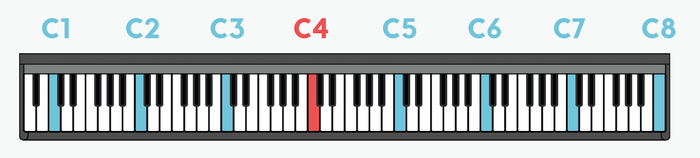 keyboard image for vocal ranges