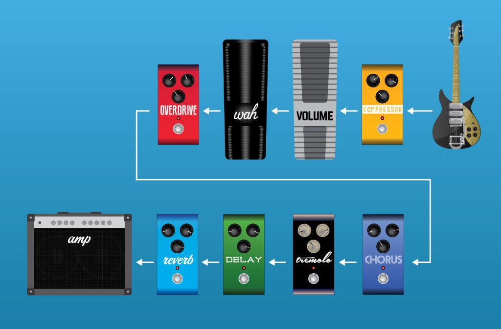 Everything You Didn’t Know You Needed to Know About Pedalboards – Flypaper