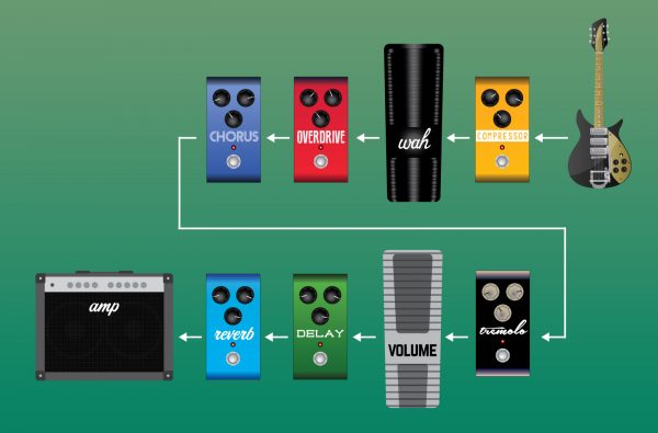 Everything You Didn’t Know You Needed to Know About Pedalboards – Flypaper