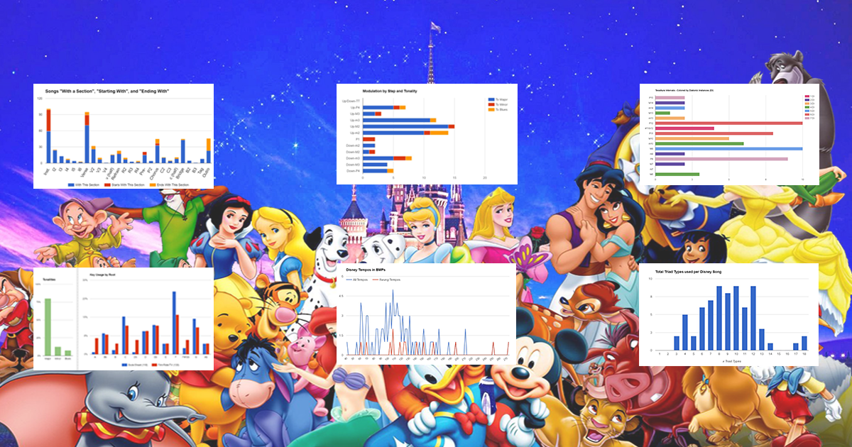 the-statistical-analysis-of-the-70-most-popular-disney-songs-you-ve