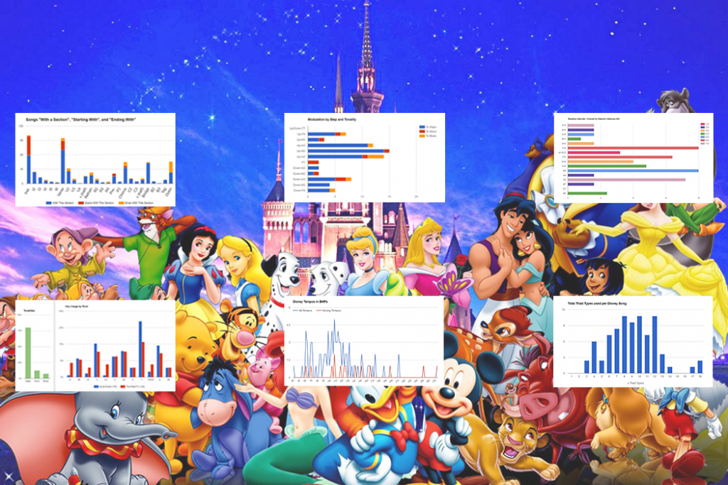 The Statistical Analysis of the 70 Most Popular Disney Songs You’ve Always Wanted