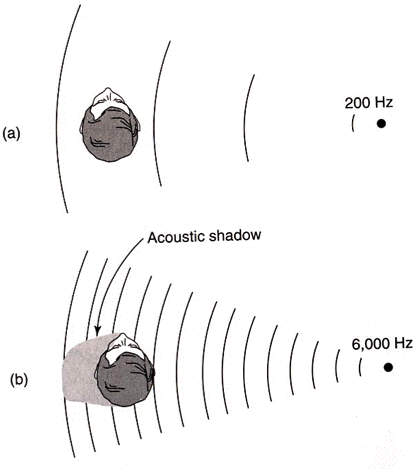 high-frequency-shadow-sound-phenomena-sonic-boom-acoustic-shadow