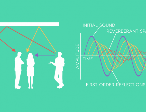 graphic explaining sound waves and reverb