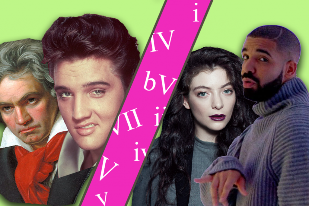Where Have All the V Chords Gone? The Decline of ‘Functional’ Harmony in Pop