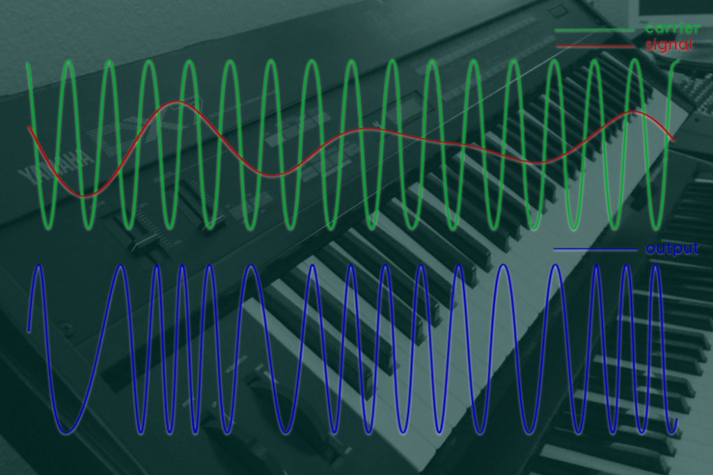 An Introduction to FM Synthesis