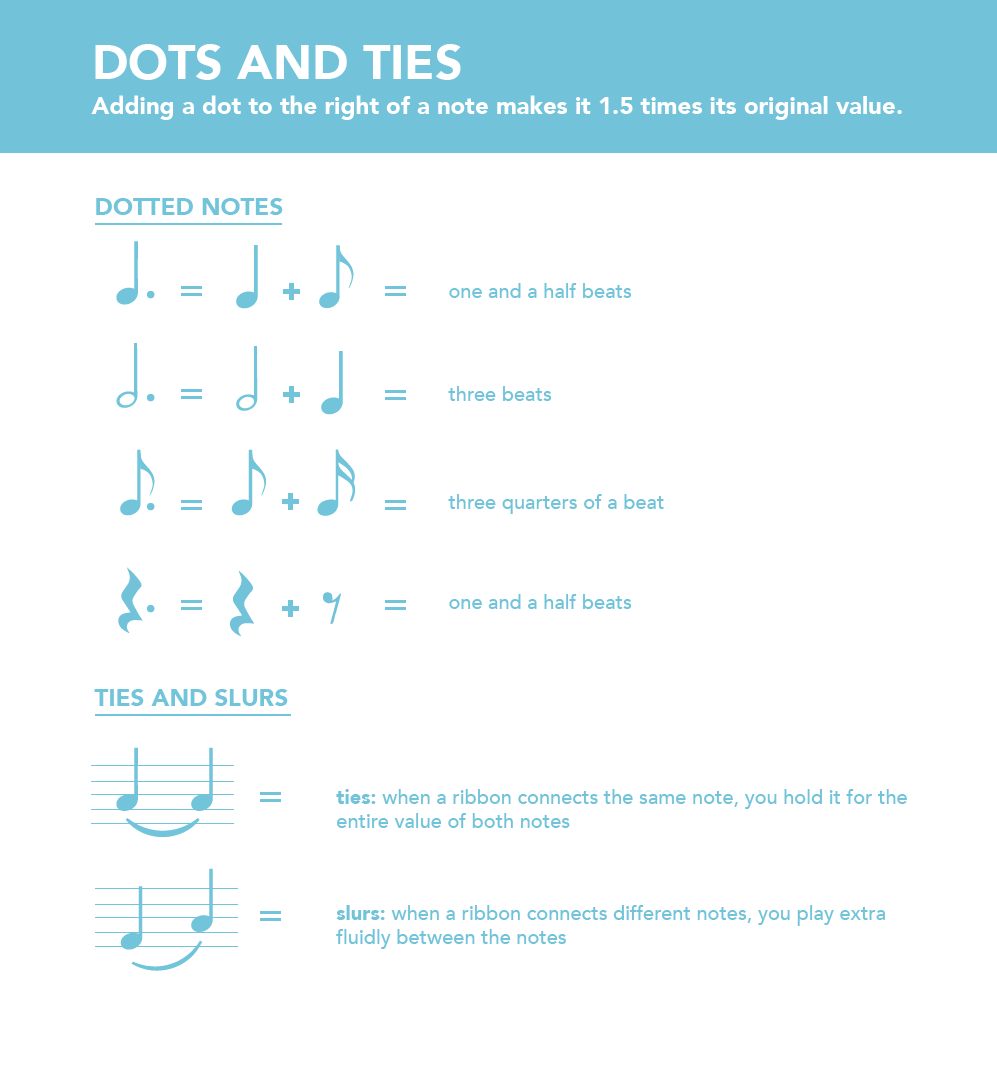How to Read Music: What are Dots and Ties? – Soundfly
