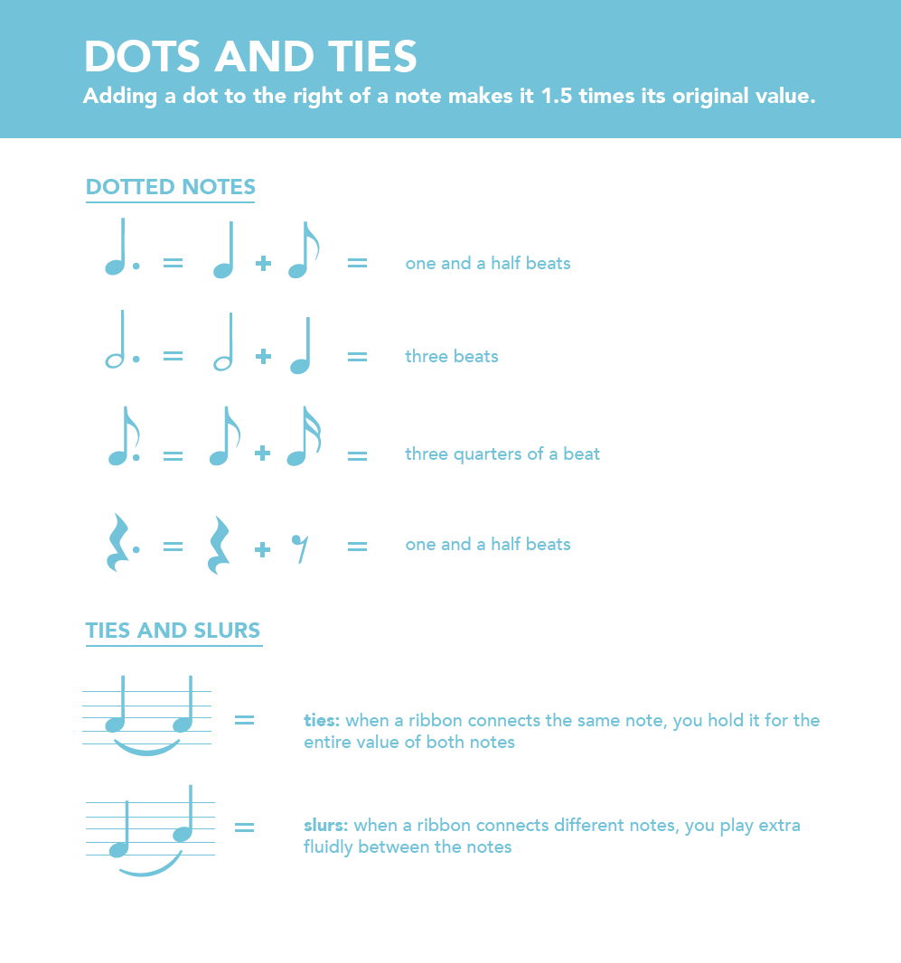 how-to-read-music-what-are-dots-and-ties-flypaper