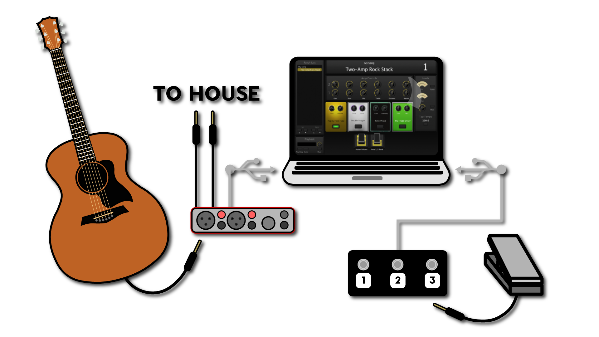 apple mainstage pedalboard controller