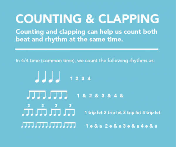 How To Read Music Counting And Clapping Flypaper 7901