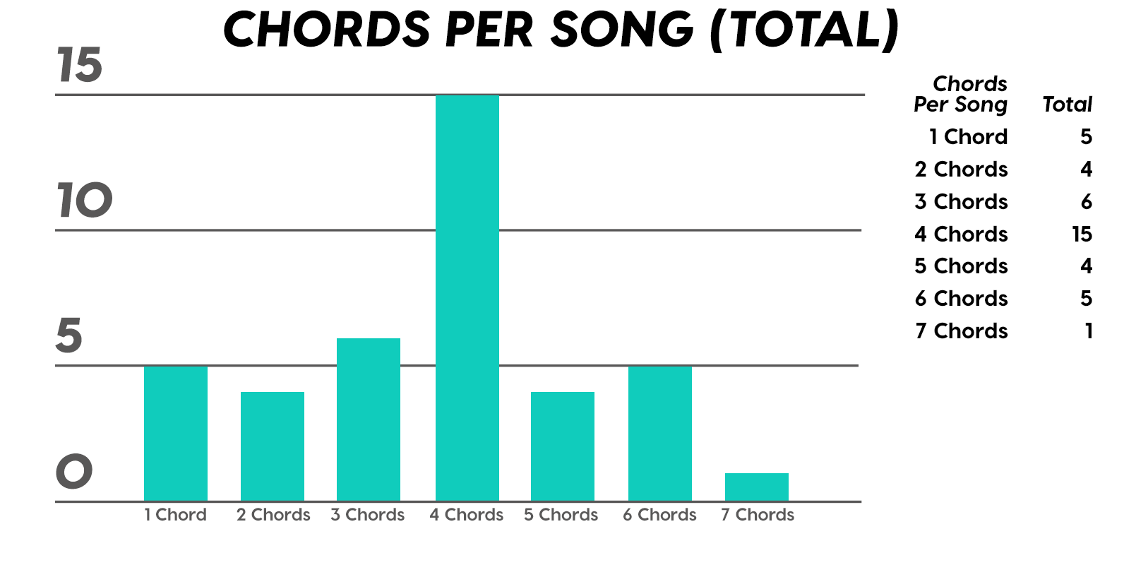 Hip Hop Chord Progression Chart