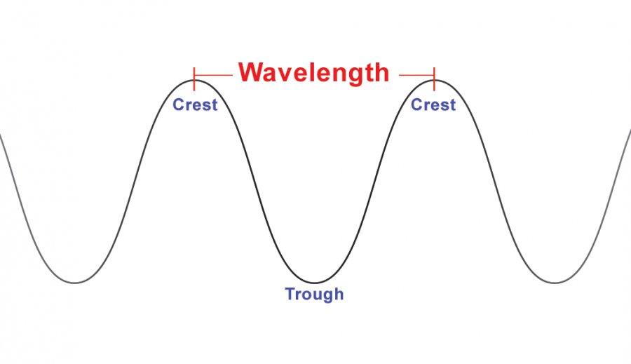 What Is the Doppler Effect? Flypaper