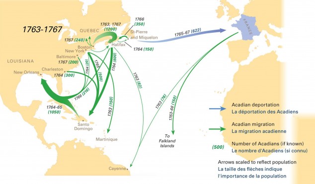 historical migration of peoples to the americas