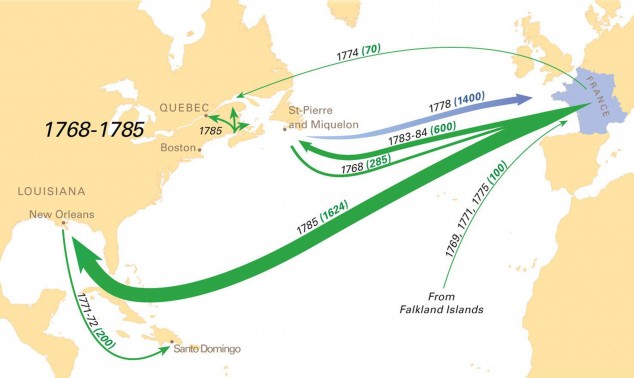 historical migration of peoples to the americas