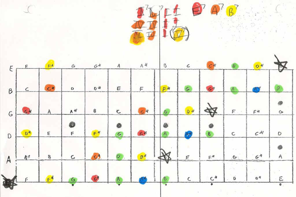 Lots and Lots of Colored Dots: A Fretboard Explanation of Pop Tonality