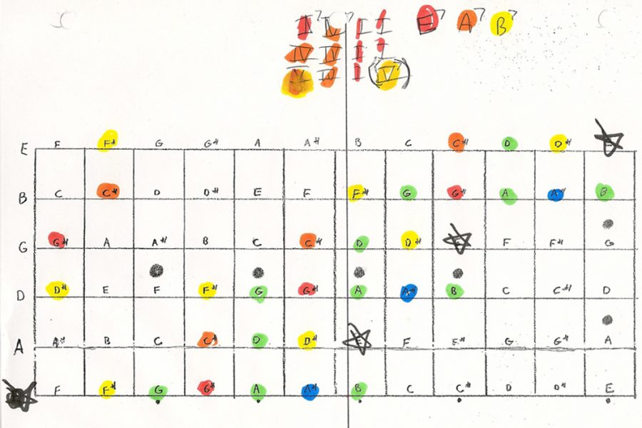 Lots and Lots of Colored Dots A Fretboard Explanation of Pop Tonality