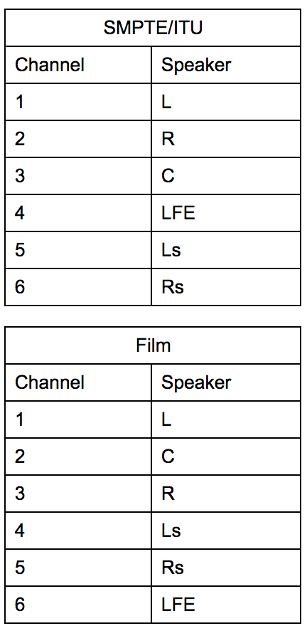 channel speaker grid