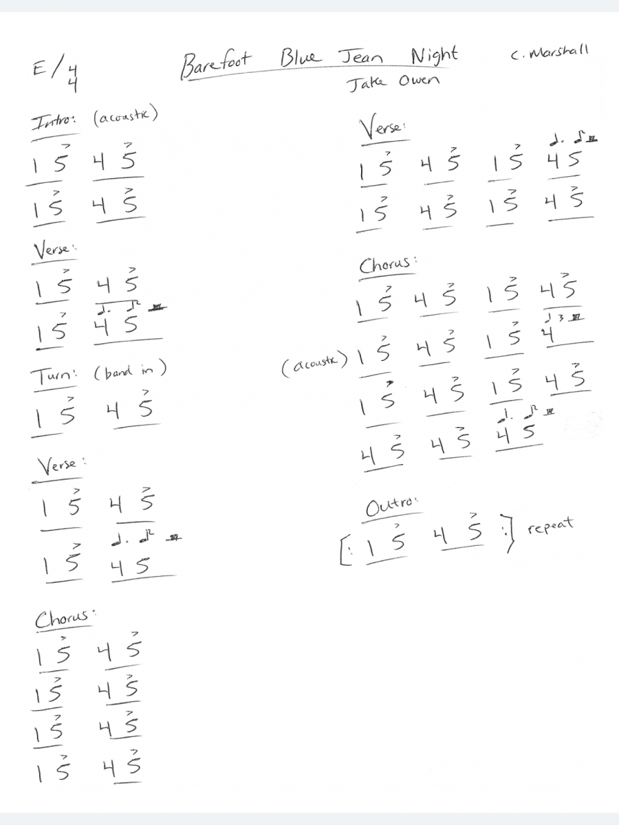 what-is-the-nashville-number-system-flypaper