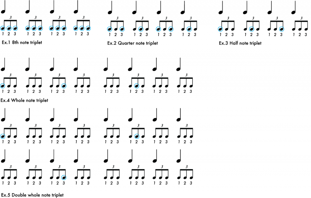 triplety practuce