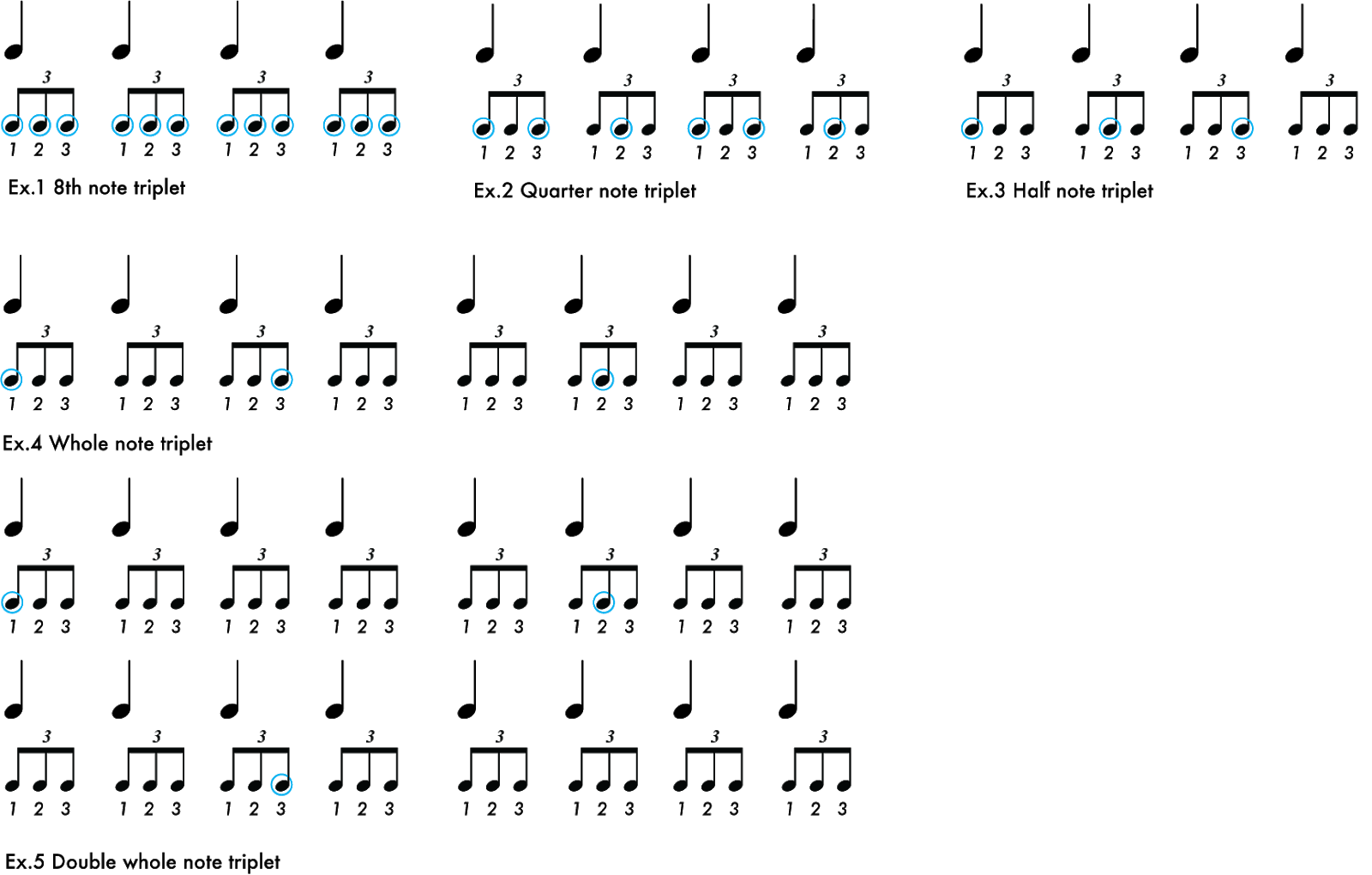 The Expanding Triplet And How To Internalize Time With Practice Soundfly