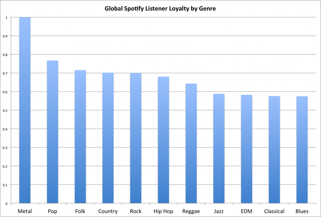 Spotify Listener Insight Reflections on Spotify's Insight Analytics – Flypaper