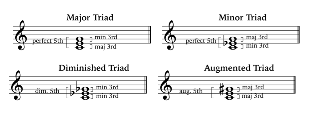 music notation