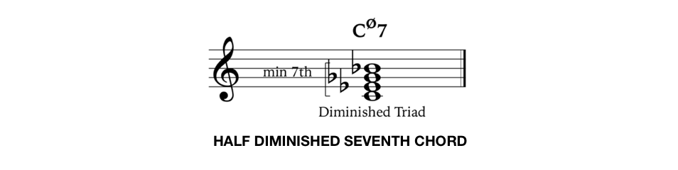 music notation