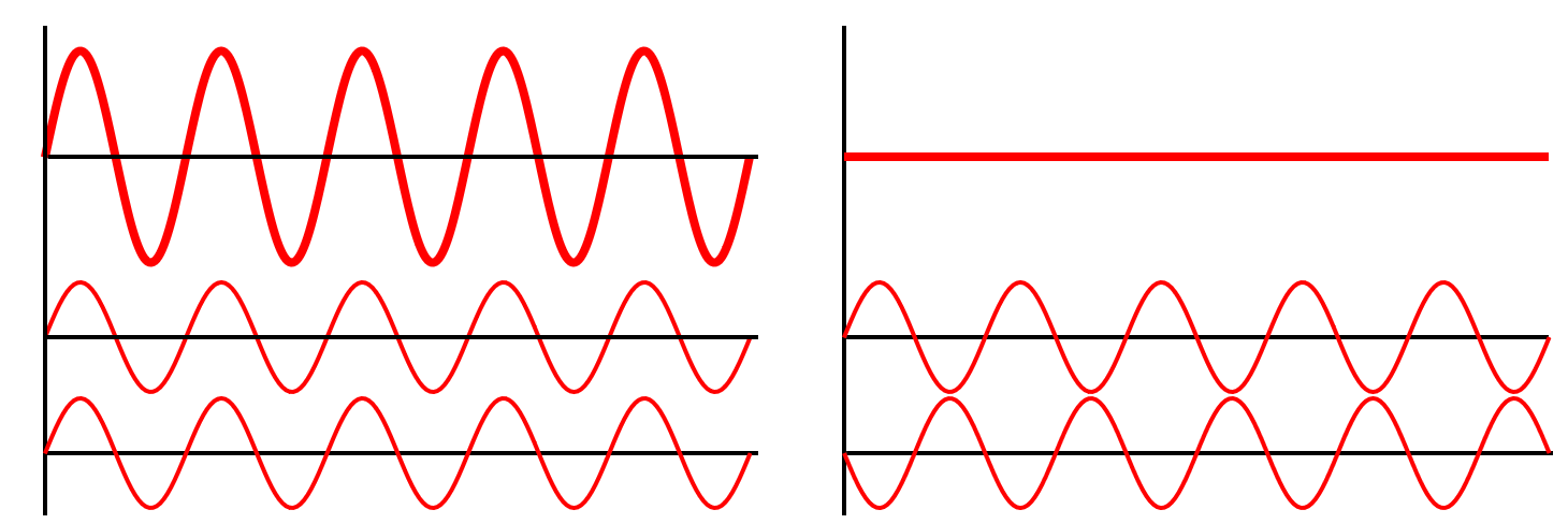 IN PHASE