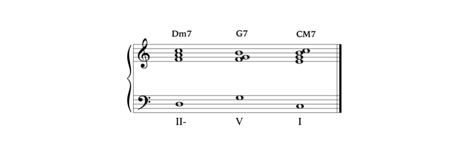 music notation