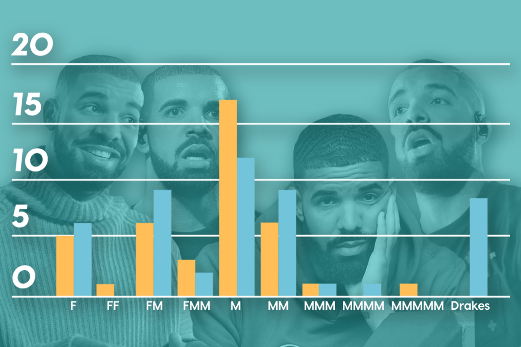 Killshot Billboard Charts