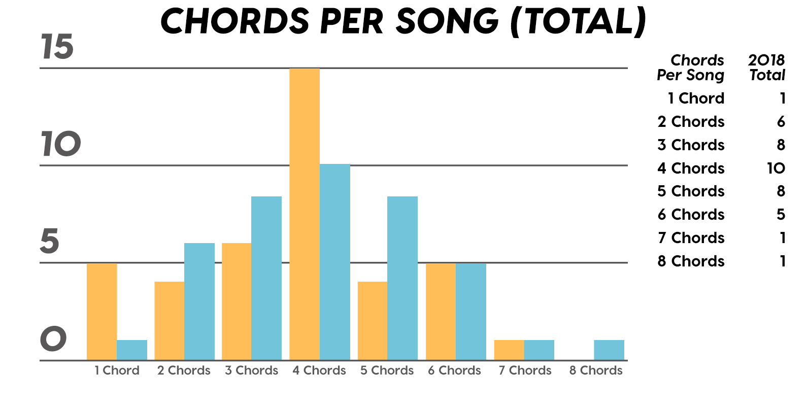 We Analyzed Every Dang Song That Cracked The Billboard Top 5 In