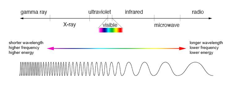 how light rays work diagram