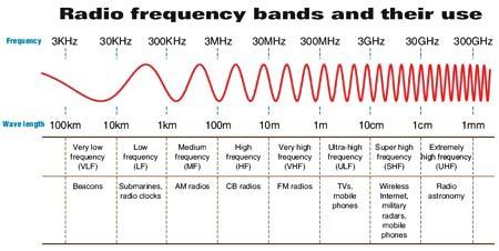 how fm radio works diagram