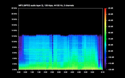 audio spectrogram