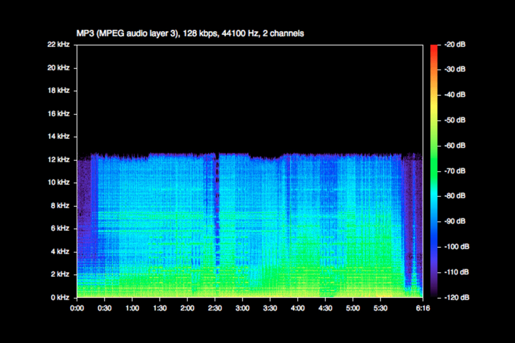 audio spectrogram 