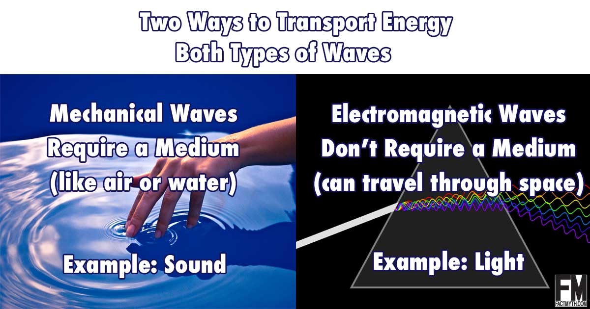 how sound passes thru water diagram