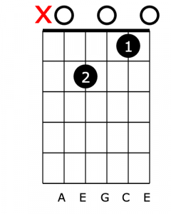 An Introduction to Playing Jazz Chords on the Guitar – Flypaper