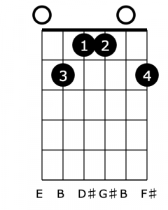 An Introduction to Playing Jazz Chords on the Guitar – Flypaper