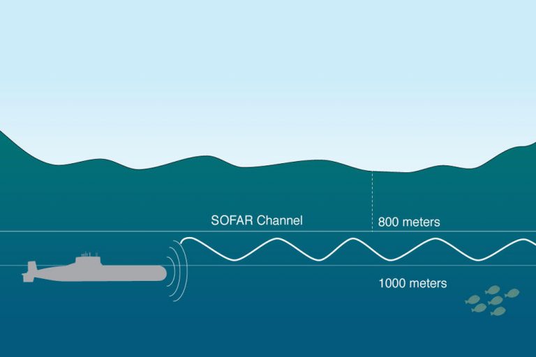 What Is the SOFAR Channel? Probably Not What You Think. – Flypaper