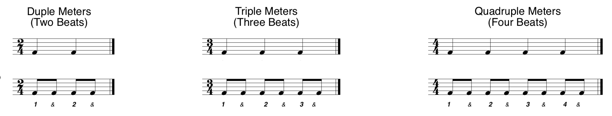 Math And Music Making Complex Meters Simple Soundfly