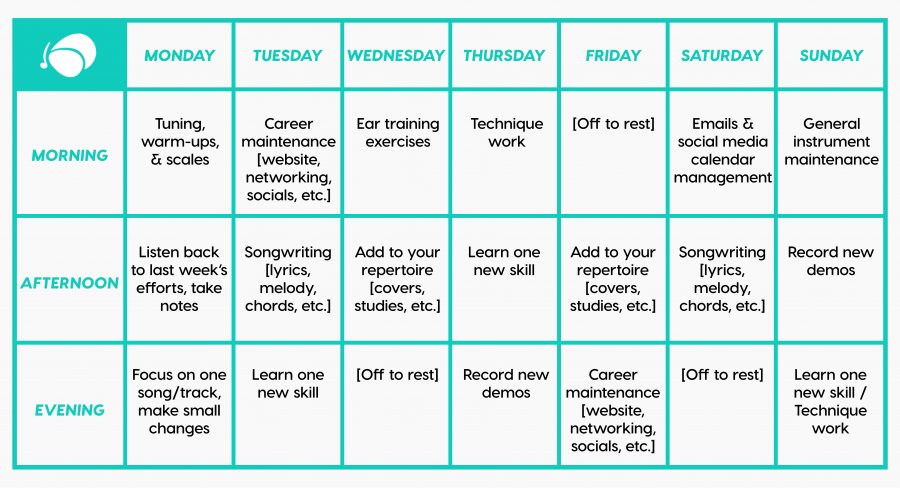 How to Get Into a Good Quarantine Practice Routine (Sample Schedule ...