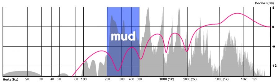 eqing-vocals-what-s-happening-in-each-frequency-range-in-the-human